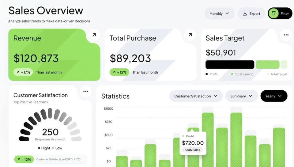 SaaS-demo